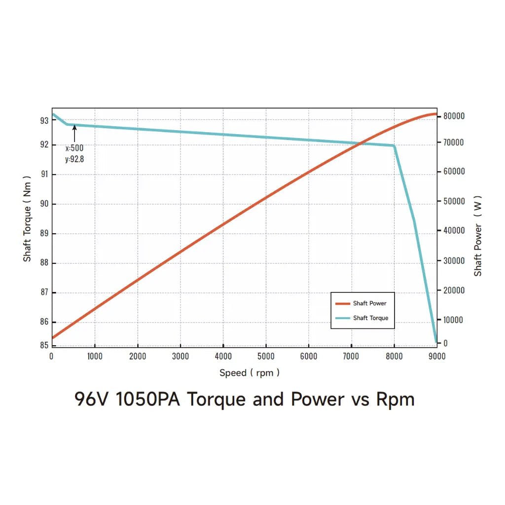 Ventus Ryuga 81kW Motor for Ultra Bee, view 24