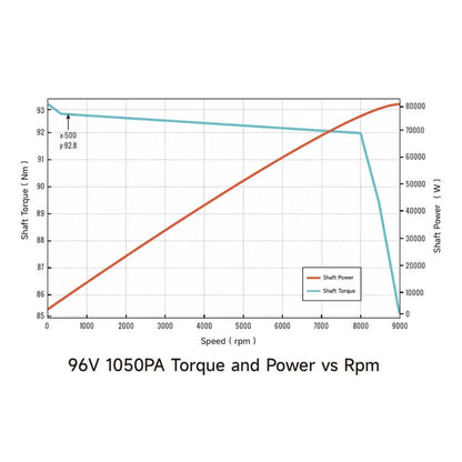 Ventus Ryuga 81kW Motor for Ultra Bee, view 24