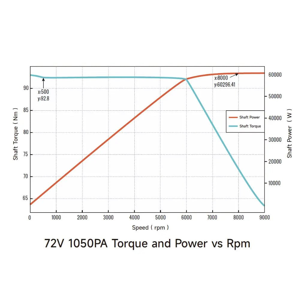 Ventus Ryuga 81kW Motor for Ultra Bee, view 25