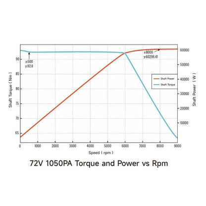 Ventus Ryuga 81kW Motor for Ultra Bee, view 25