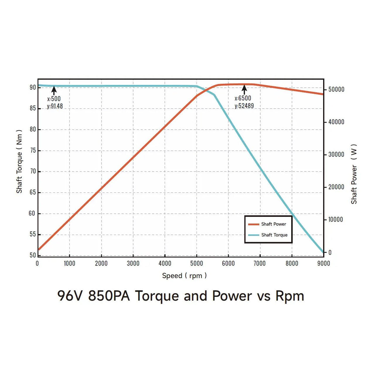 Ventus Ryuga 52kW Motor, view 7