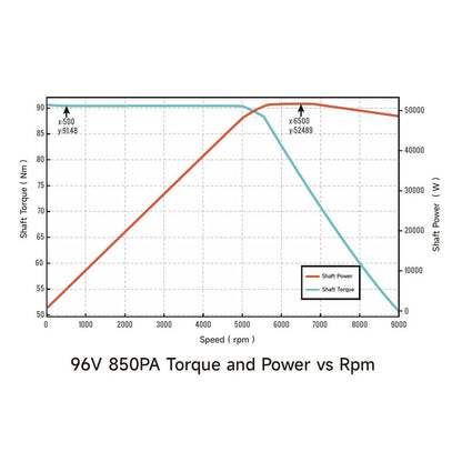 Ventus Ryuga 52kW Motor, view 7