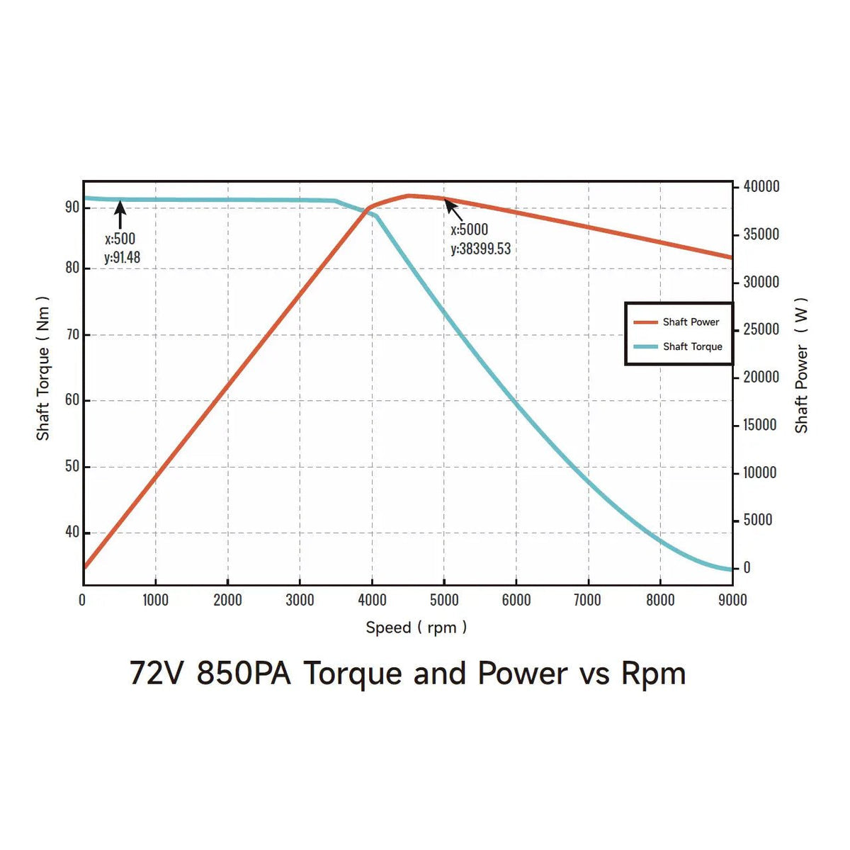 Ventus Ryuga 52kW Motor, view 8