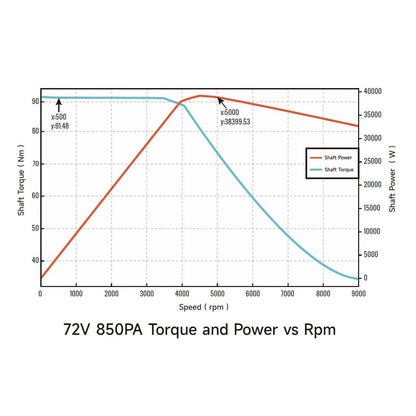 Ventus Ryuga 52kW Motor, view 8
